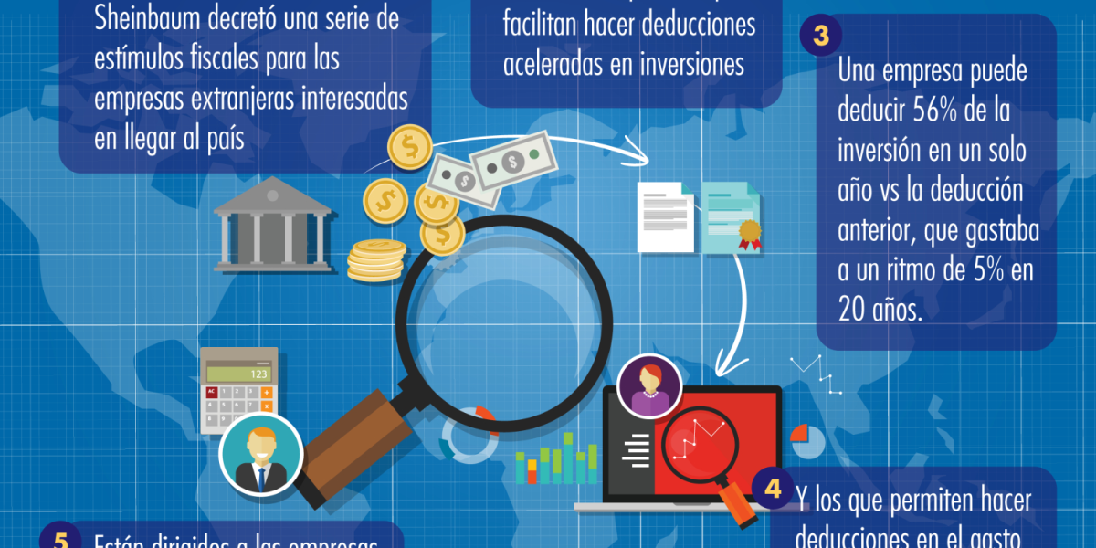 Estímulos fiscales, Oportunidad para inversiones extraestjeras en México
