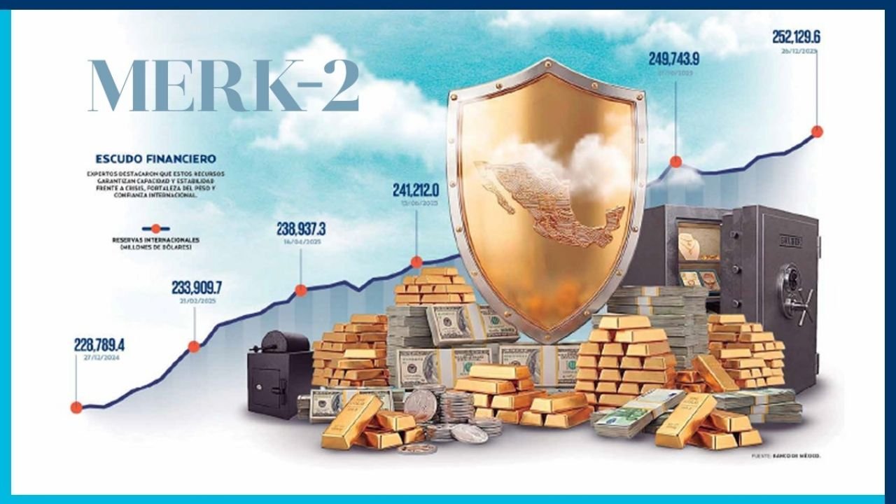 Reservas cierran 2025 en récord